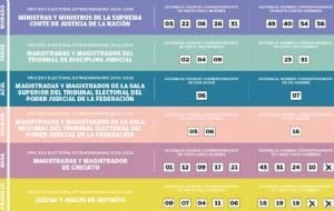 En Coahuila circulan “acordeones” entre beneficiarios de programas sociales federales