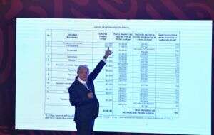 “Delincuencia de cuello blanco”: AMLO exhibe a presuntos evasores fiscales beneficiados por jueces