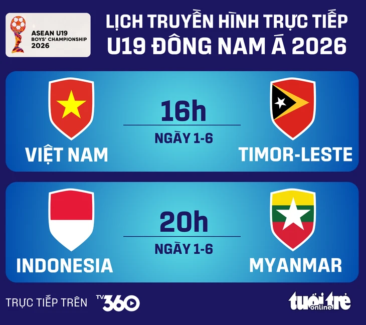 Lịch trực tiếp U19 Đông Nam Á 2026: Việt Nam đấu Timor-Leste