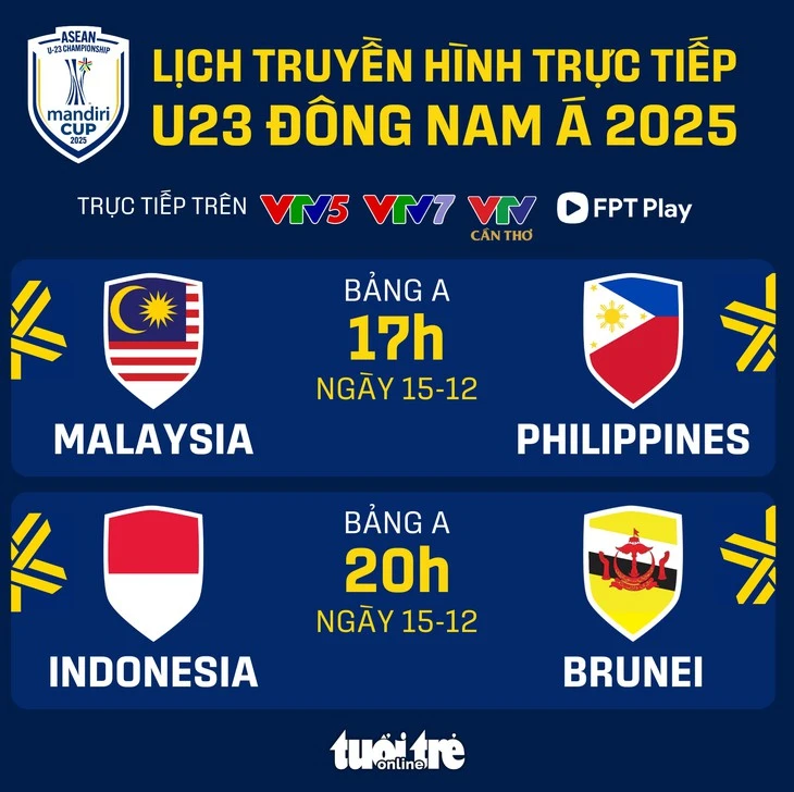 Lịch trực tiếp Giải U23 Đông Nam Á 2025: U23 Malaysia, Indonesia ra quân