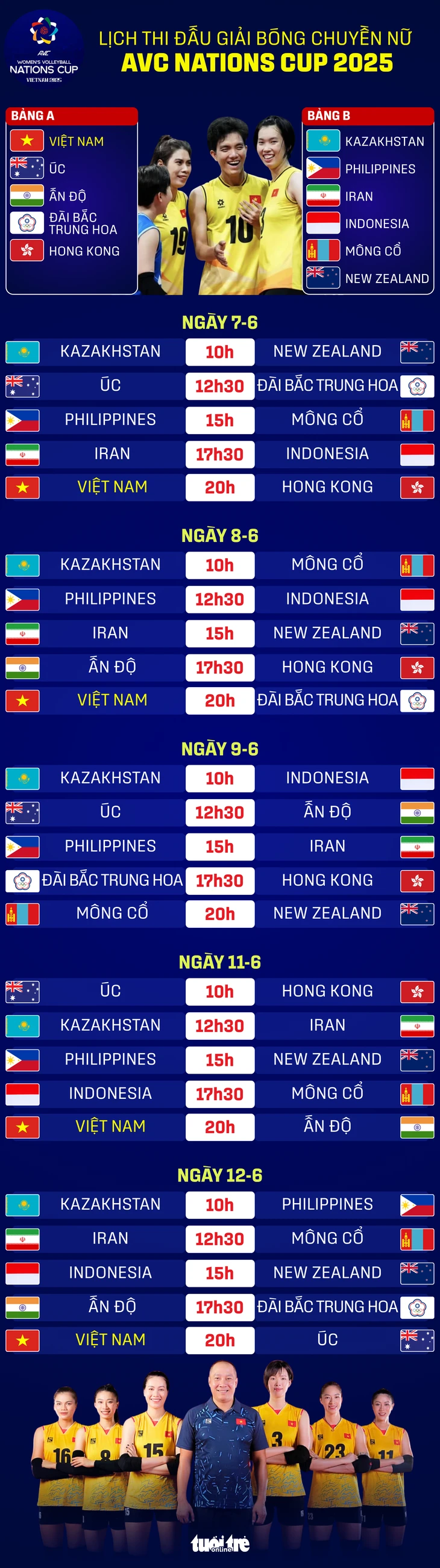 Lịch thi đấu Giải bóng chuyền nữ AVC Nations Cup 2025