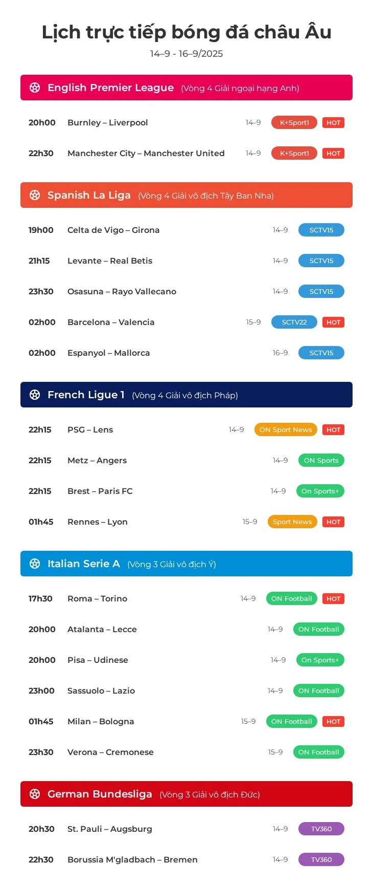 Lịch trực tiếp bóng đá châu Âu: Man City đấu với Man United