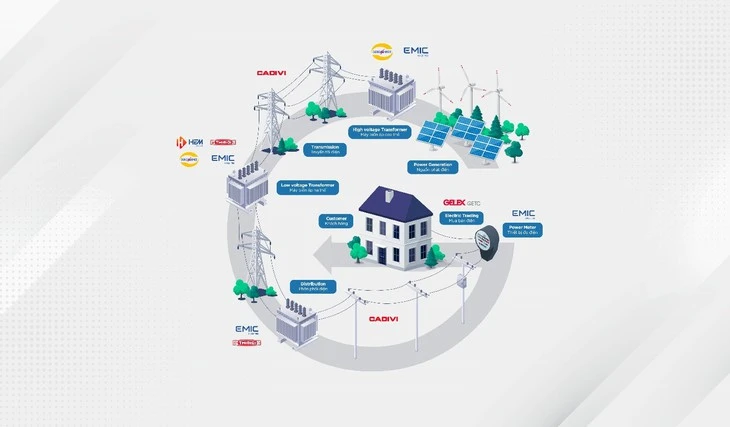 Tính hợp lực nhìn từ hệ sinh thái thương hiệu GELEX