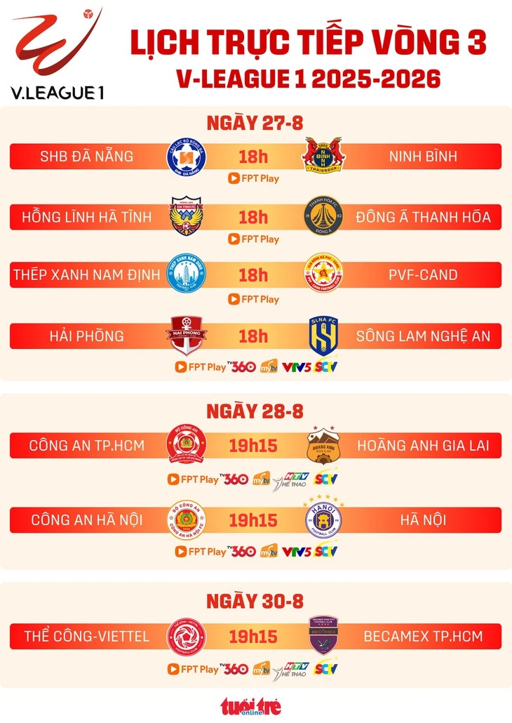 Lịch trực tiếp vòng 3 V-League 2025-2026: Rực lửa derby thủ đô
