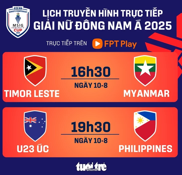 Lịch trực tiếp Giải bóng đá nữ Đông Nam Á 2025: Chờ Myanmar và Philippines đi tiếp