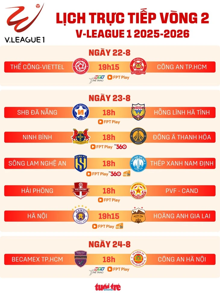 Lịch trực tiếp vòng 2 V-League 2025-2026: Thể Công - Viettel đấu Công An TP.HCM