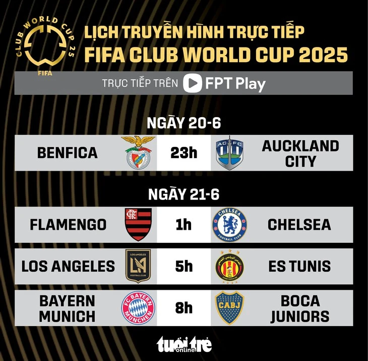 Lịch trực tiếp FIFA Club World Cup 2025: Hai trận đại chiến châu Âu - Nam Mỹ