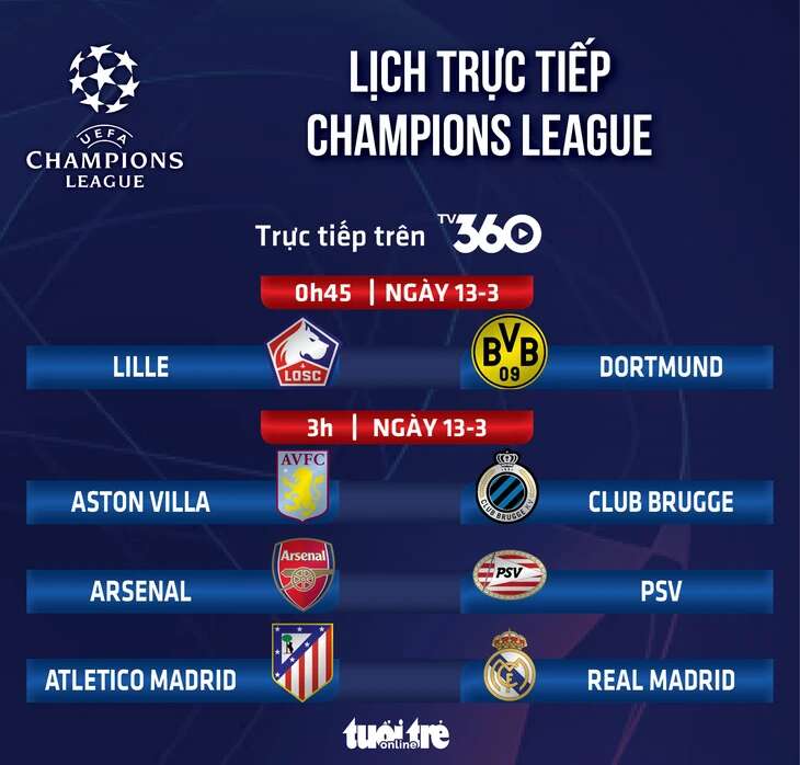 Lịch trực tiếp Champions League: Atletico tái đấu Real Madrid