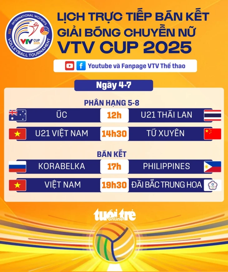 Lịch trực tiếp Bóng chuyền VTV Cup 4-7: Việt Nam đấu Đài Bắc Trung Hoa tại bán kết