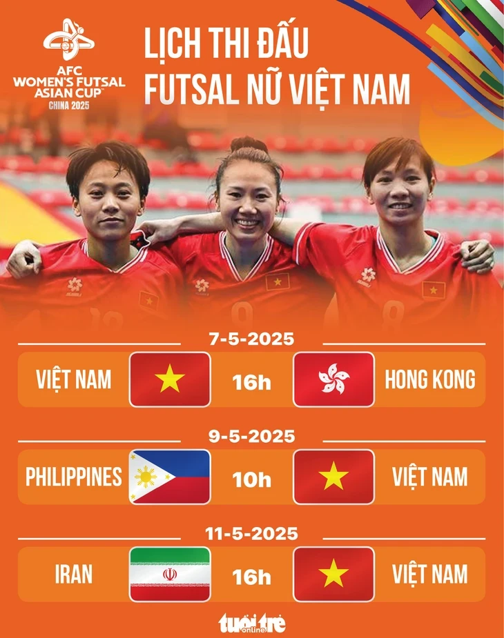 Xem tuyển futsal nữ Việt Nam chinh phục vé World Cup