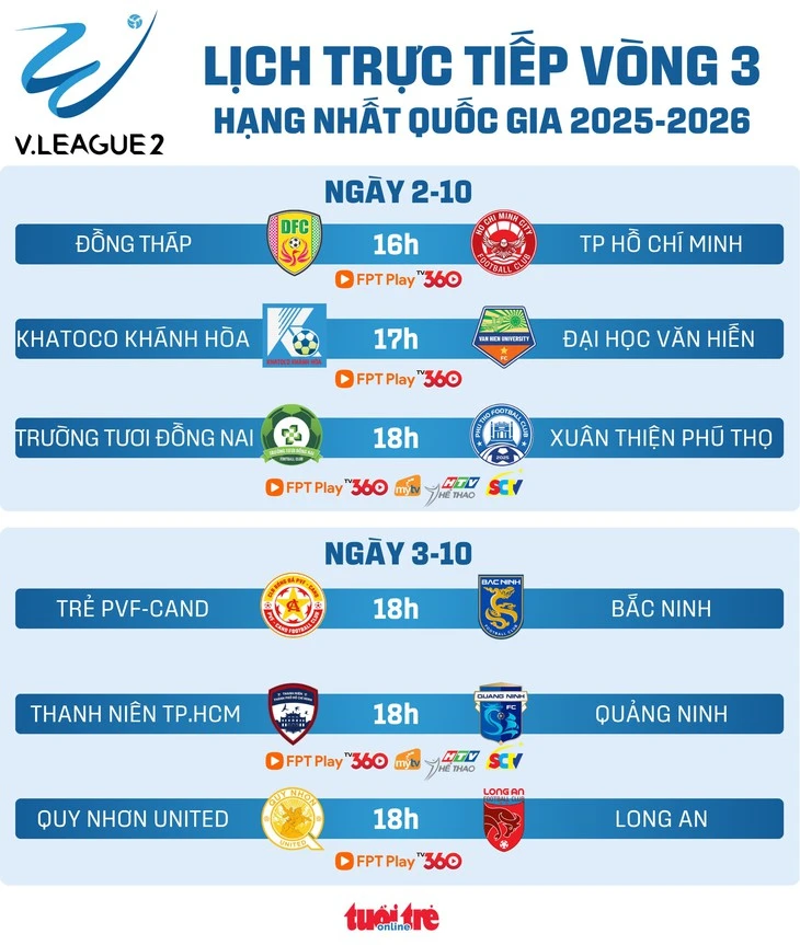 Lịch trực tiếp vòng 3 Giải hạng nhất: Trường Tươi Đồng Nai đấu CLB Phú Thọ