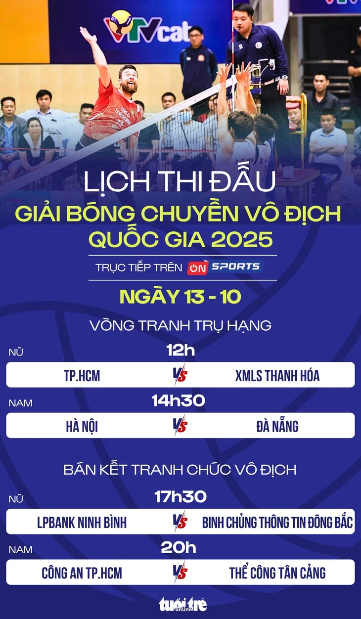 Lịch thi đấu Giải bóng chuyền vô địch quốc gia ngày 13-10