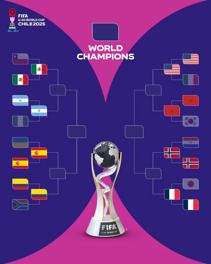 Lộ diện 4 cặp đấu tứ kết U20 World Cup 2025