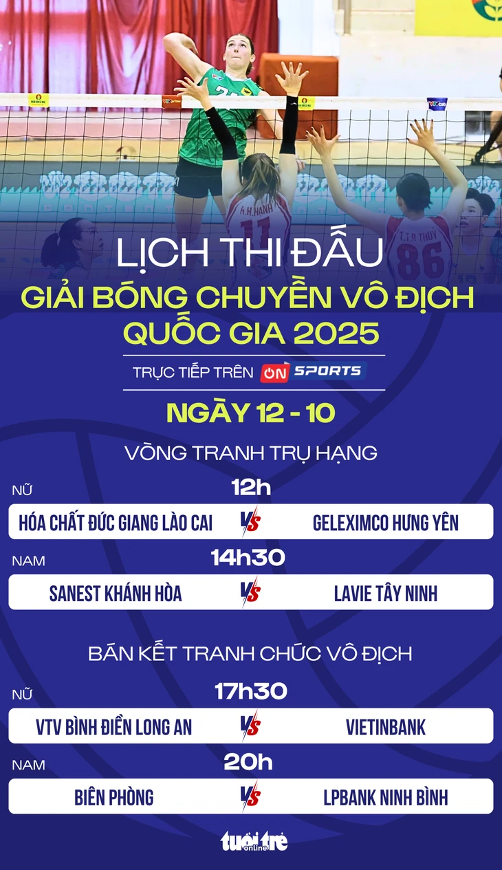 Lịch thi đấu Giải bóng chuyền vô địch quốc gia ngày 12-10