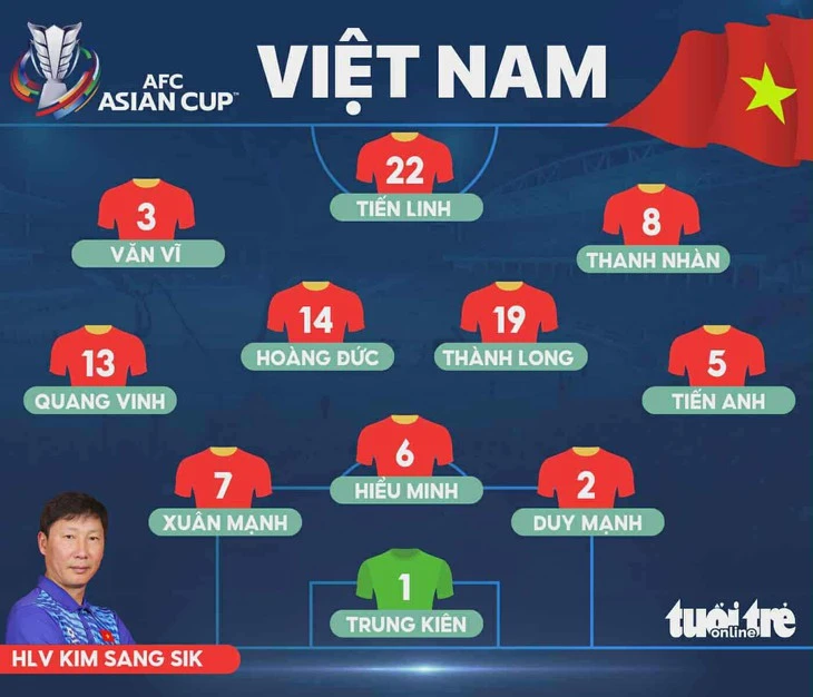 Tái đấu Nepal, tuyển Việt Nam thay đổi 4 vị trí đội hình chính