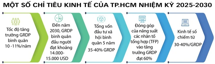 Đại hội Đảng bộ TP.HCM: Lấy hạnh phúc của nhân dân làm thước đo