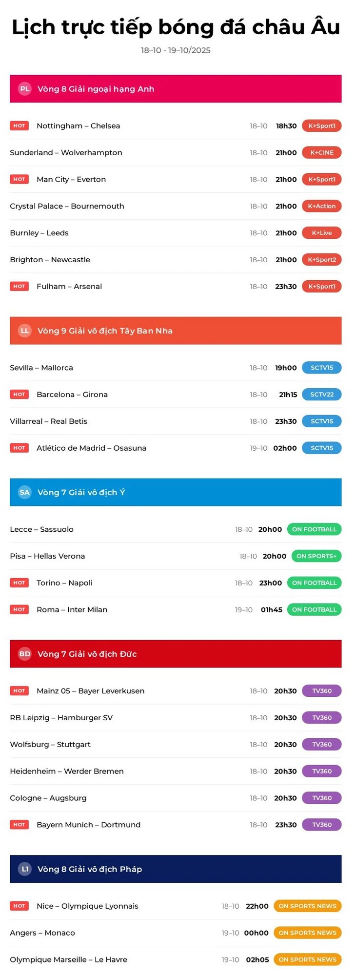 Lịch trực tiếp bóng đá châu Âu: Chelsea, Man City, Arsenal, Barca ra sân