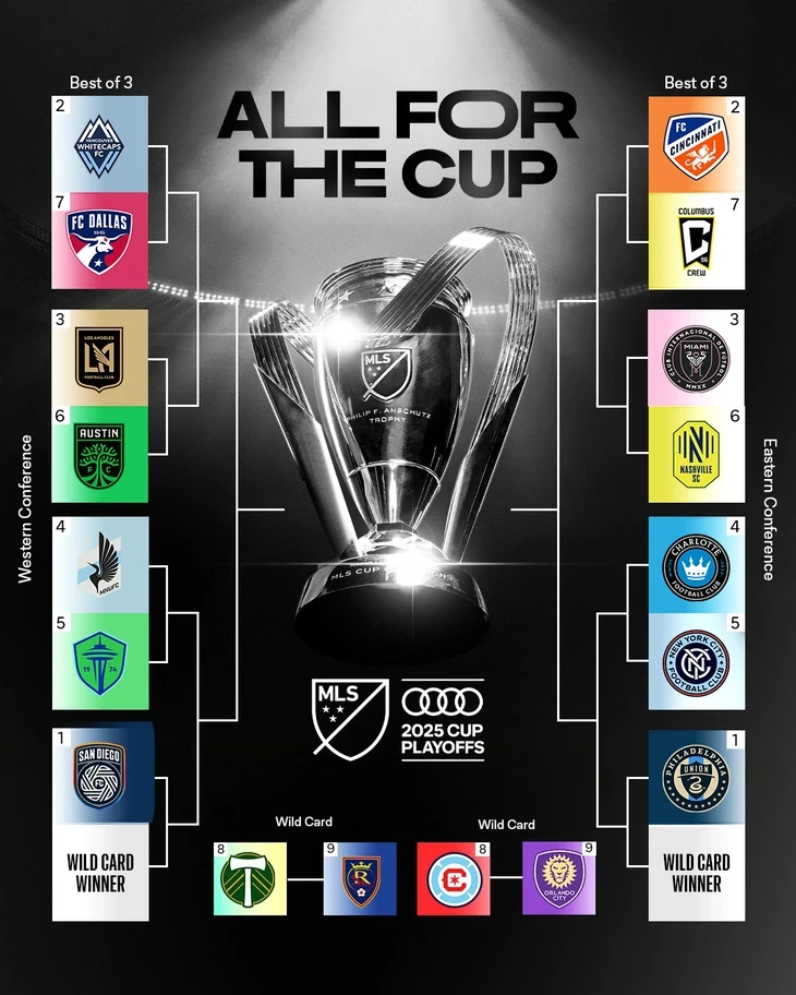 Lộ diện 18 đội bóng vào MLS Cup 2025