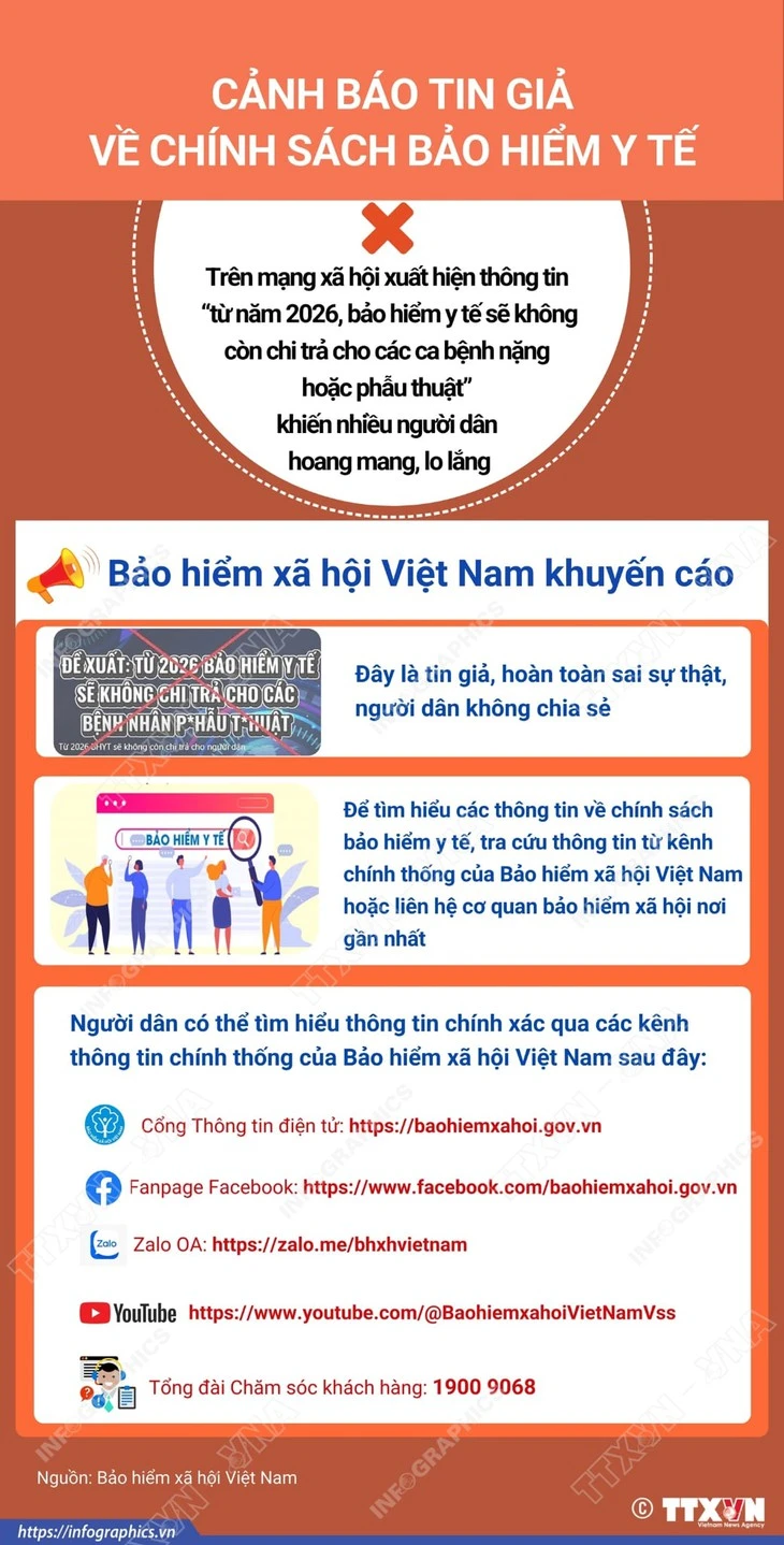 Thông tin bảo hiểm y tế ngừng chi trả cho các ca bệnh nặng từ năm 2026 là giả