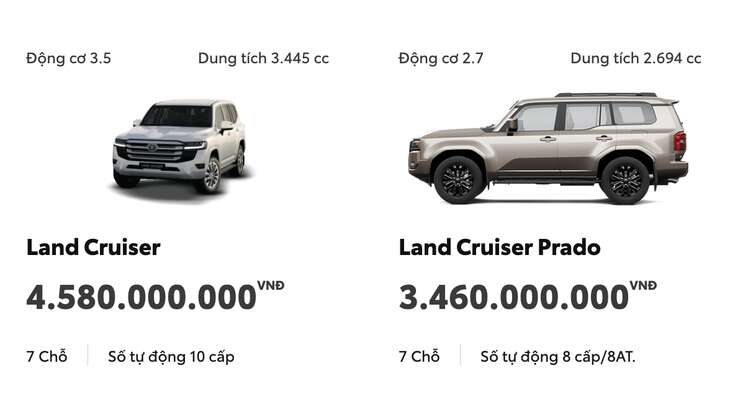 Toyota Land Cruiser lặng lẽ nâng cấp ở Việt Nam: Giá tăng gần 300 triệu, màn to hơn, thêm an toàn