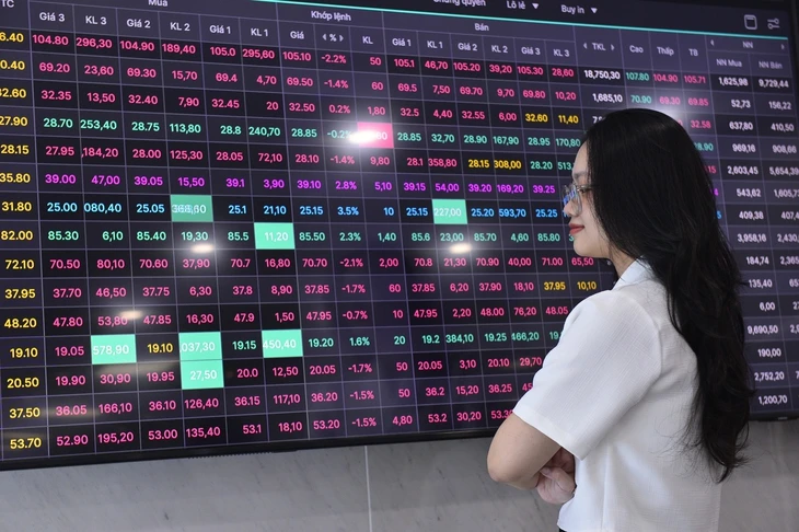 Chi nghìn tỉ mua cổ phiếu vùng giá cao, ái nữ sếp VPBank đang lỗ bao nhiêu?