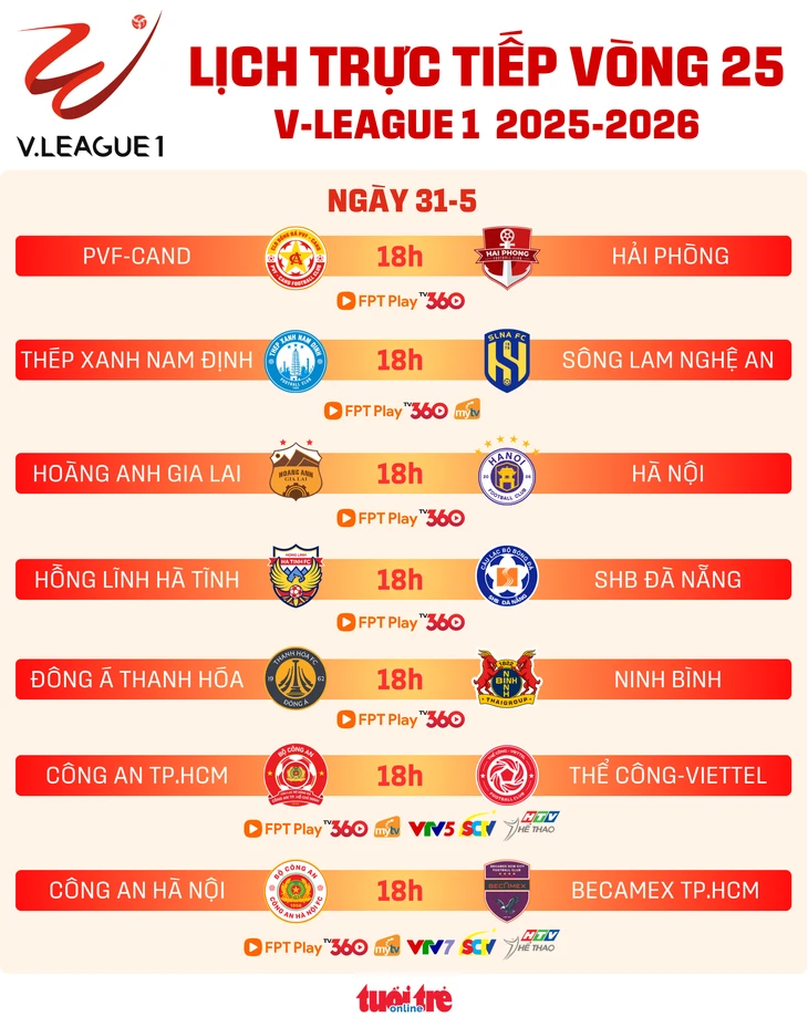 Lịch trực tiếp vòng 25 V-League: Căng thẳng đua trụ hạng