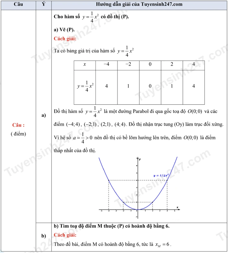 Gợi ý bài giải môn toán thi lớp 10 TP.HCM