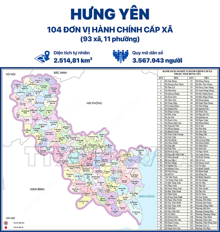 Địa chỉ, tên phường xã mới của tỉnh Hưng Yên từ 1-7-2025