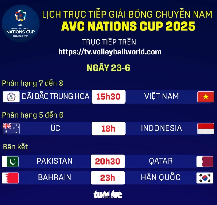 Lịch trực tiếp bóng chuyền AVC Nations Cup 23-6: Việt Nam đấu Đài Bắc Trung Hoa