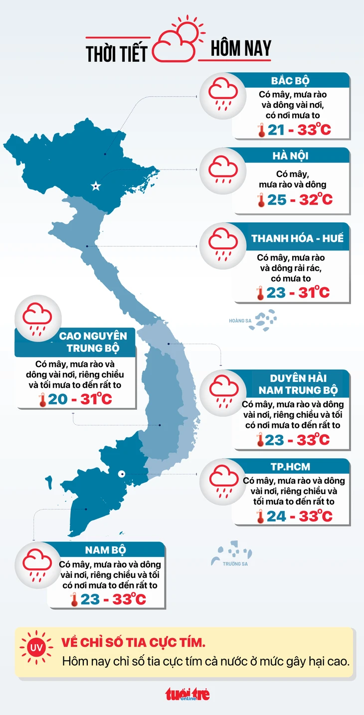Thời tiết hôm nay Quốc khánh 2-9: Hà Nội trời đẹp, khả năng cao không mưa