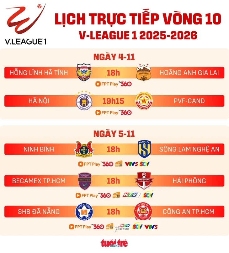 Lịch trực tiếp vòng 10 V-League: CLB Công An TP.HCM gặp Đà Nẵng