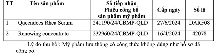 Thu hồi 20 loại mỹ phẩm của Công ty Đại Cát Á chuyên nhập mỹ phẩm ở TP.HCM