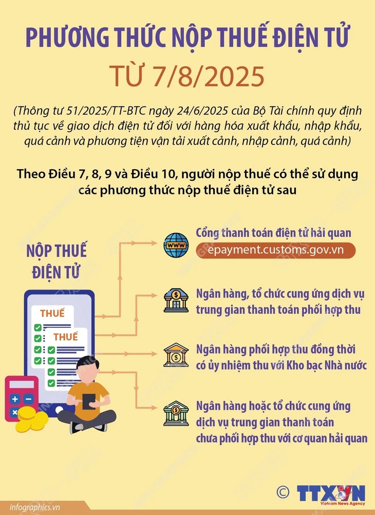 4 phương thức nộp thuế điện tử từ ngày 7-8-2025