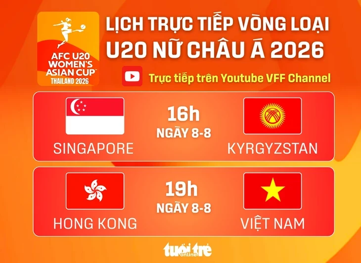 Lịch trực tiếp vòng loại U20 nữ châu Á 2026: Việt Nam quyết đấu Hong Kong