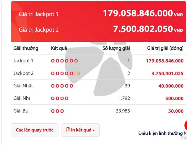 Tối nay, vé số Vietlott đã có 1 người trúng gần 180 tỉ đồng