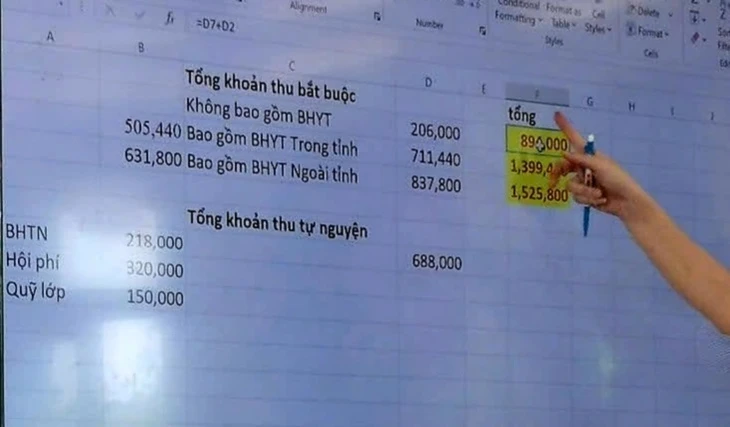 Phụ huynh choáng với khoản hội phí 320.000 đồng, trường ở Phú Quốc nói gì?