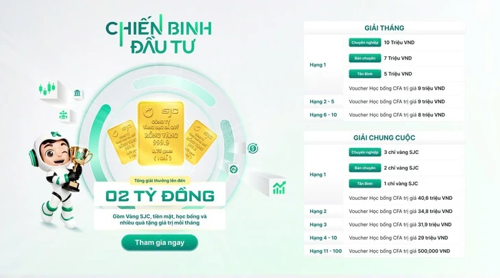 'Chiến Binh Đầu Tư' tuần 7: Bảng xếp hạng biến động, cuộc đua ngày càng quyết liệt