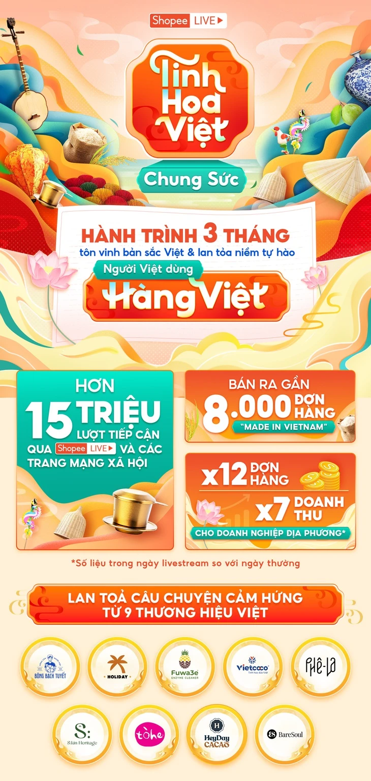 ‘Tinh Hoa Việt Chung Sức’ - Cú hích cho thương hiệu nội địa
