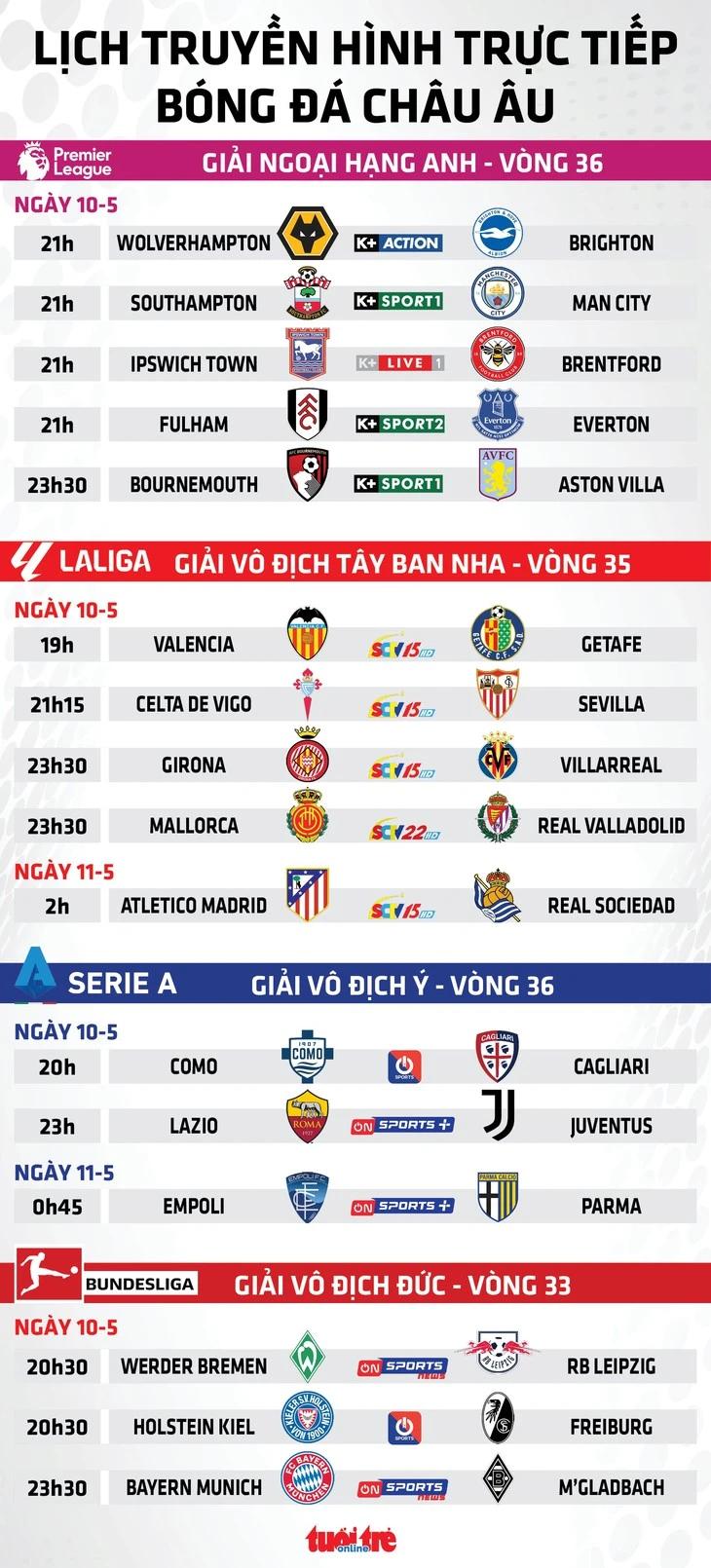 Lịch trực tiếp bóng đá châu Âu: Tâm điểm Man City, Atletico Madrid, Juventus