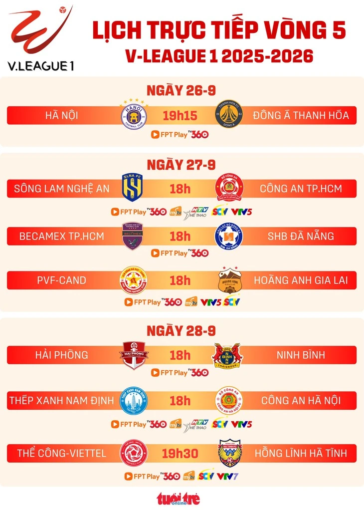 Lịch trực tiếp vòng 5 V-League: Thép Xanh Nam Định đấu Công An Hà Nội