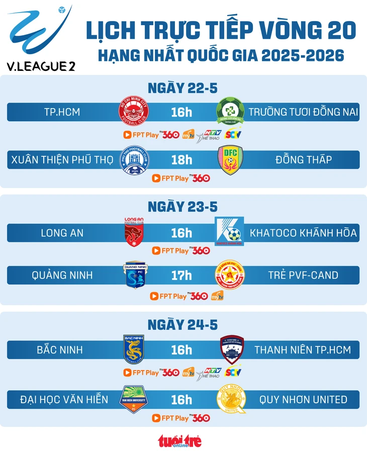 Lịch trực tiếp Giải hạng nhất vòng 20: Đồng Nai đấu TP.HCM