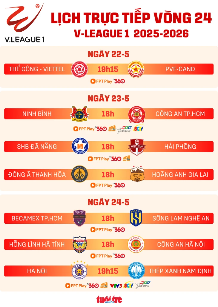 Lịch trực tiếp V-League vòng 24: CLB Hà Nội chạm trán Nam Định
