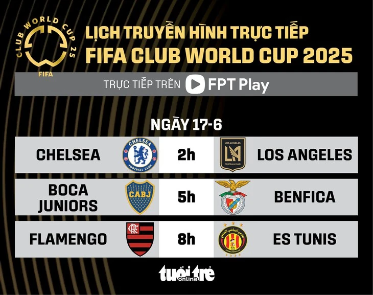 Lịch trực tiếp FIFA Club World Cup 2025: Ngày ra sân của những 'ẩn số'