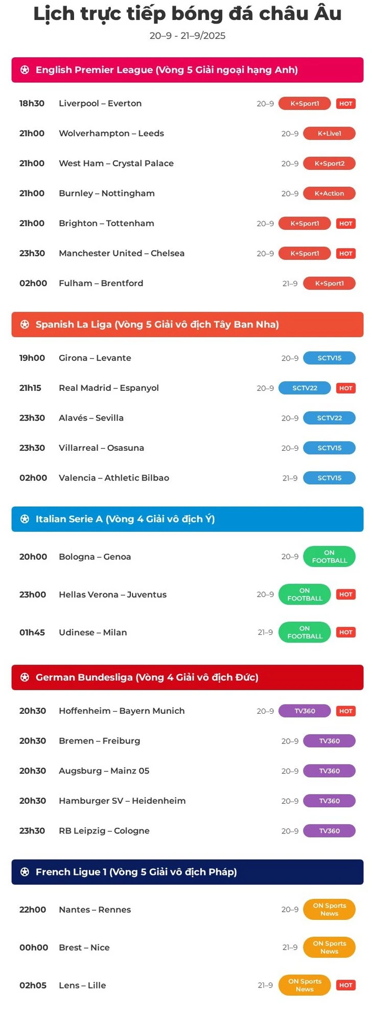 Lịch trực tiếp bóng đá châu Âu hôm nay: Man United đấu với Chelsea