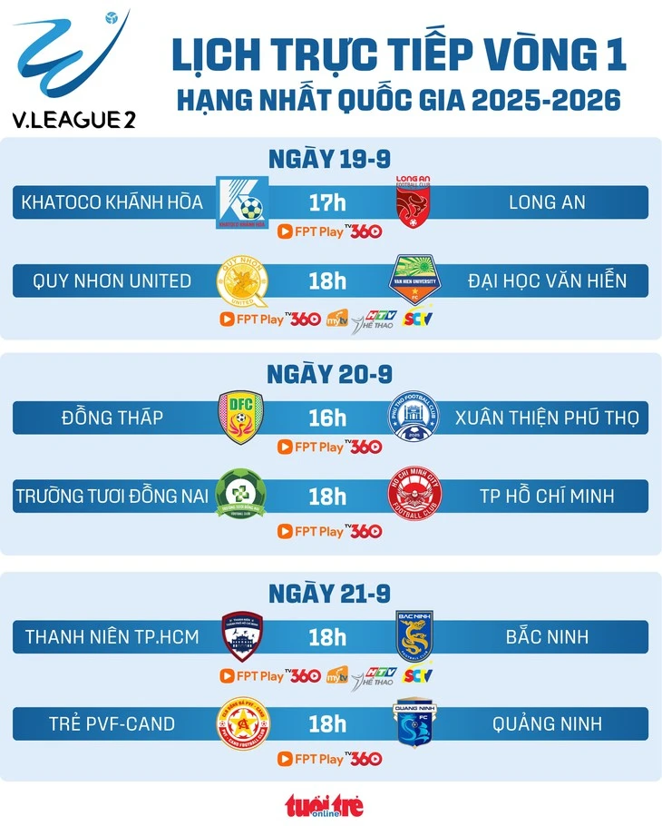 Lịch trực tiếp Giải hạng nhất Quốc gia: Trường Tươi Đồng Nai đấu CLB TP.HCM