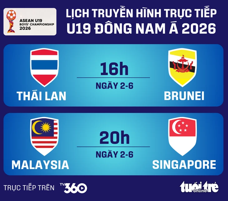 Lịch trực tiếp U19 Đông Nam Á 2026: Thái Lan, Malaysia ra trận