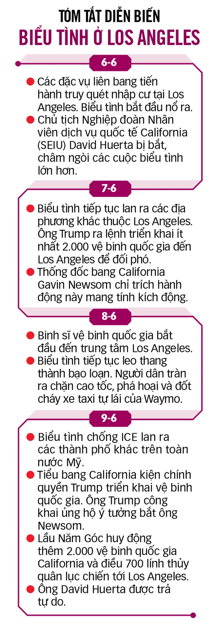 Biểu tình ở Los Angeles: Toan tính chính trị và chia rẽ sâu sắc