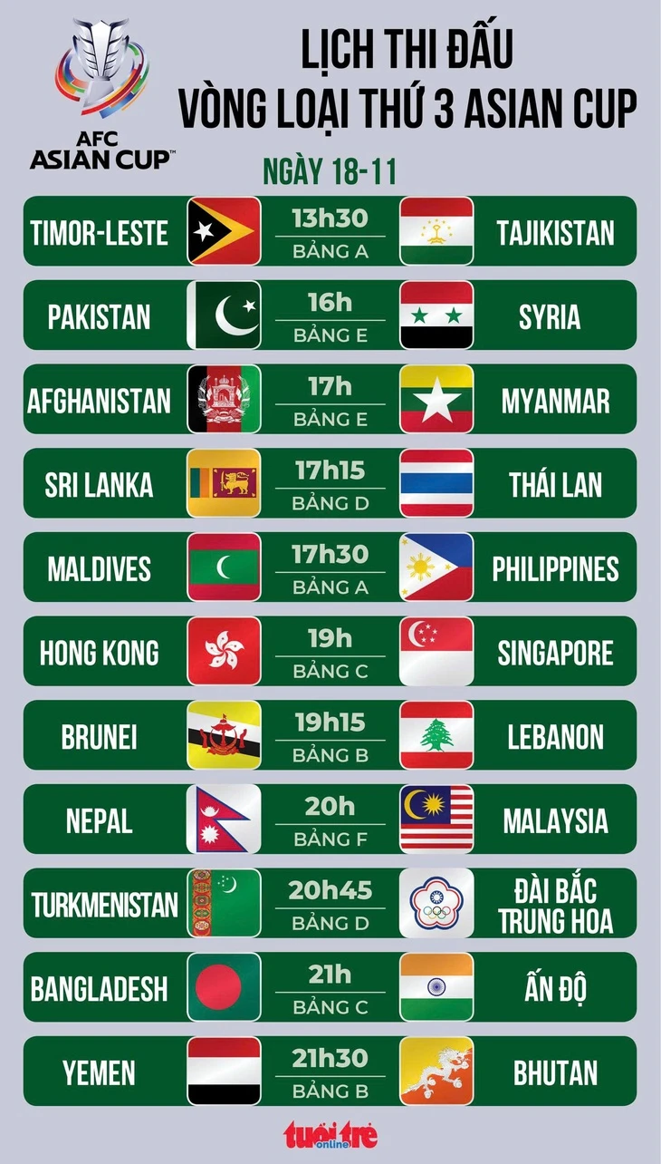 Lịch thi đấu vòng loại Asian Cup 2027: Thái Lan, Malaysia, Singapore thi đấu