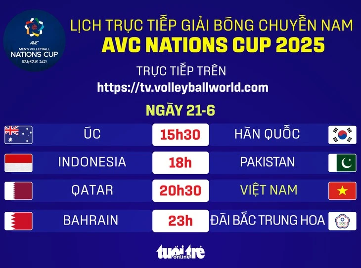 Lịch trực tiếp tứ kết bóng chuyền AVC Nations Cup 21-6: Việt Nam đấu Qatar