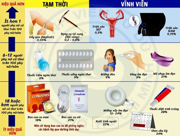Tránh thai - Gánh nặng thầm lặng và sự vắng mặt của 'phái mạnh' trong kế hoạch hóa gia đình